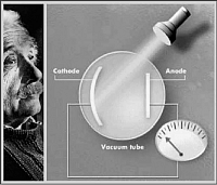 Der Photoeffekt, erklrt von A. Einstein (Nobelpreis 1921)
