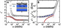 prl figure2