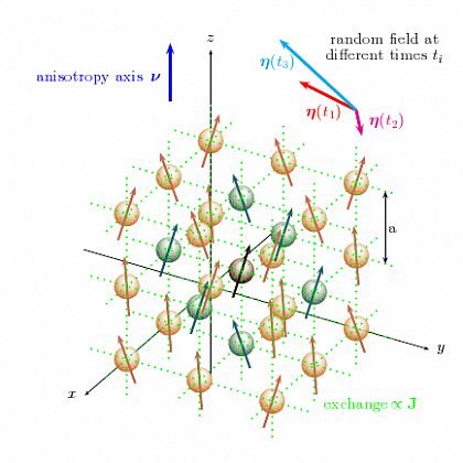 Ferromagnetic domain, influenced by stochastic fields