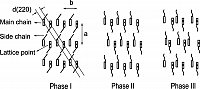 Structure and Order P3HT