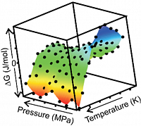 Stabilittsprofil des Proteins Kti11 in Abhngigkeit der Temperatur und des Drucks, welches mittels NMR-Spektroskopie bestimmt wurde.
