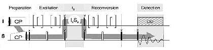 heteronuclear correlation experiment