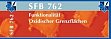 Kolloquium des SFB 762