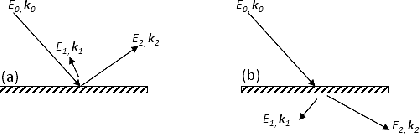 The two possible experimental realizations