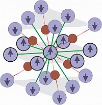 Co<sup>2+</sup> ion coupled with 12 first- and 6 next-nearest neighbors