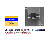 Bild Rolled-up SrRuO3-Pr0.7Ca0.3MnO3 tube