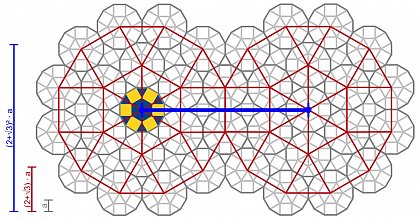 Self-similar building rule for twelve-fold symmetric structure