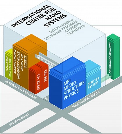 ICNS International Center for Nanostructured Systems