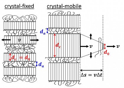 https://pubs.acs.org/doi/10.1021/acs.macromol.8b01102