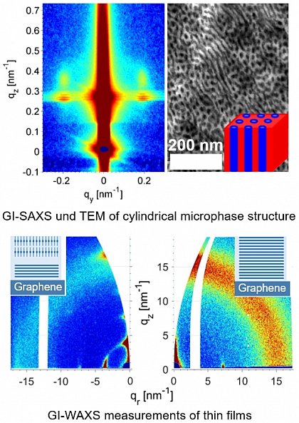 Reprinted with permission from https://pubs.acs.org/doi/10.1021/acs.macromol.8b01301. Copyright 2018 American Chemical Society