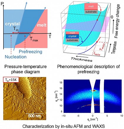 https://pubs.acs.org/doi/10.1021/acs.jpclett.9b00608