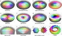 From Gbel et al. [20] CC BY 4.0