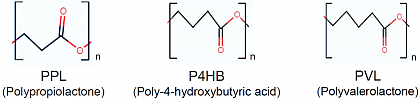 Examples of polyesters with different numbers of methylene groups (CH2)