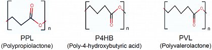 Beispiele fr Polyester mit unterschiedlicher Anzahl von Methylengruppen (CH2)